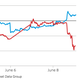 En azul, Panasonic. En rojo, Samsung SDI / Gráfico: WSJ